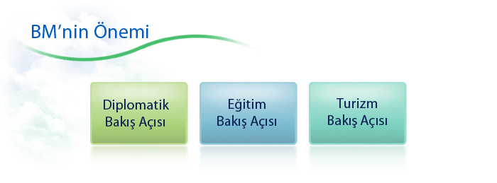 Diplomatik Bakış Açısı, Eğitim Bakış Açısı, Turizm Bakış Açısı